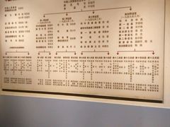 -南昌八一起义纪念馆