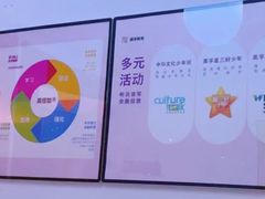 -英孚教育青少儿(河东资深教研中心)