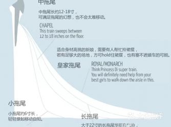 婚礼当天想做最美的新娘，想挑一款最适合自己的婚纱