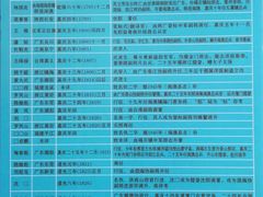 -闽粤南澳总镇府