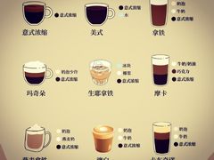 -野鸽子咖啡(中航店)