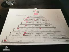 -很久以前羊肉串(中山公园店)
