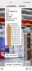 -Lily纤美·科技减脂中心