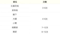 -Cream88颜皮肤管理中心