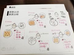 -ME觅妆·定制美妆·彩妆私教(菱角湖店)