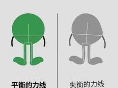 -体博士·疼痛调理·体态矫正·运动康复中心(大望路华贸店)