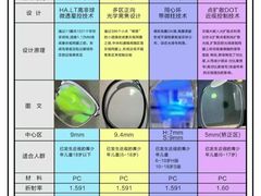 -一代眼镜·蔡司配镜(浦东大拇指广场店)