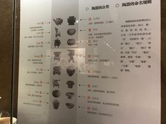 -宝鸡周原博物院
