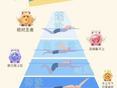 -奥龙堡游泳馆(广纸店)