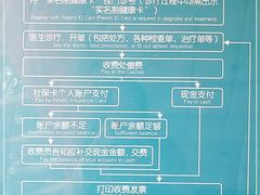 -成都高新区芳草社区卫生服务中心(北区)