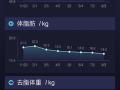 -卓拓健身普拉提运动中心(总店)