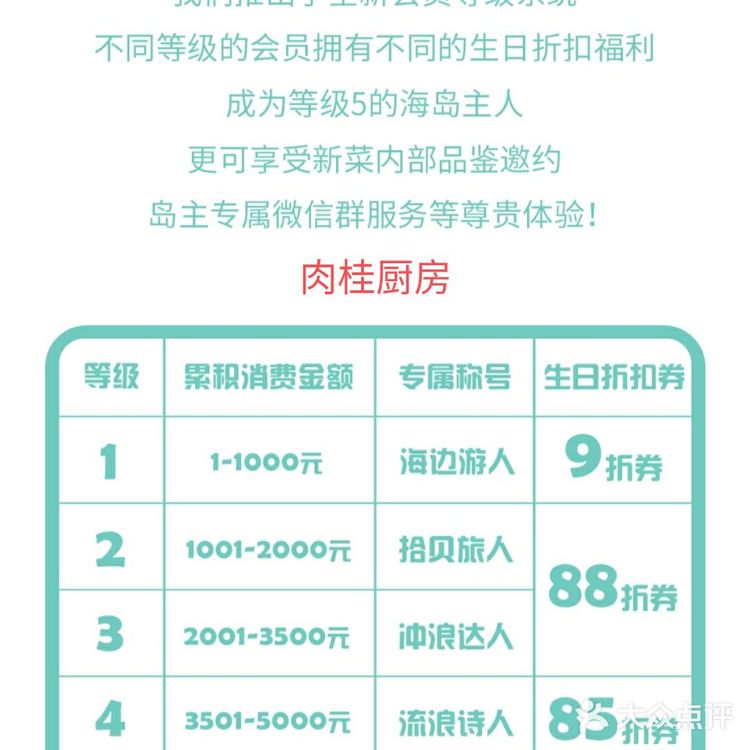 最新版，生日当天能够享受的餐厅福利！别再错过了