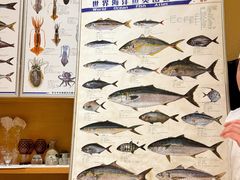 -镹·鱼料理  国产鱼使用店