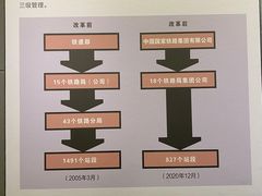 -中国铁道博物馆(正阳门馆)