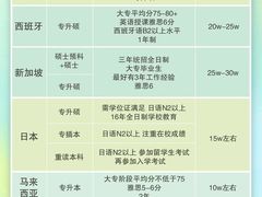 -优米国际日语·留学·移民(南山校区)