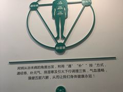 -阿炳推拿(安康路店)