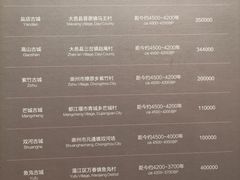 -金沙遗址博物馆