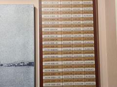 -汕头开埠文化陈列馆