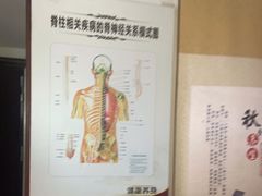 -张钰强中医正骨推拿连锁(华发商都店)