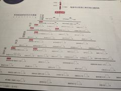 -很久以前羊肉串(大华三路店)