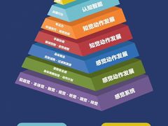 -金色雨林感统训练·专注力·语言认知·心理沙盘(天通苑校区)