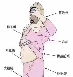 -Fundi张玉珊修身堂·indiba·BTL科技瘦身
