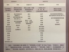 -陆军讲武堂旧址