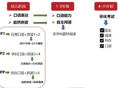 -I-Shine英语国际教育(御桥张江中心)