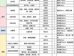 -居丽装饰空间设计(总部)