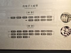 -景德镇中国陶瓷博物馆