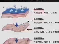 -万达广场(泰州海陵店)