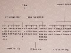 -保定直隶总督署博物馆