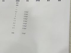 -瑞鹏宠物医院·骨科·猫科·内科(第一中心)