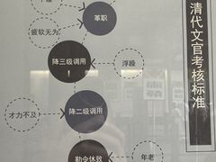 -太平天国侍王府