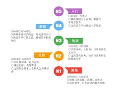 -学习谷日语培训日本留学·多语种外语教学(西单宣武分部)