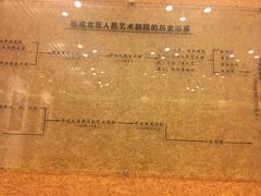 -北京人艺戏剧博物馆