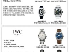-奢收多·二手奢侈品回收中心(天河店)