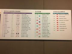 唐代女子眉样，花钿，唇妆-陕西历史博物馆