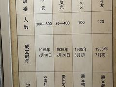 -遵义会议纪念馆