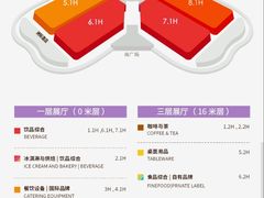 -国家会展中心