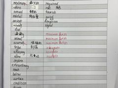 -新航道雅思托福·留学·考研培训(人民广场校区)