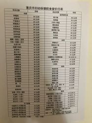 -重庆市妇幼保健院(冉家坝院区)