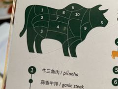 -拉蒂娜·巴西牛排馆 Latina·Brazilian Steakhouse(王府井喜悦店)