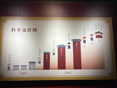 -嘉定博物馆