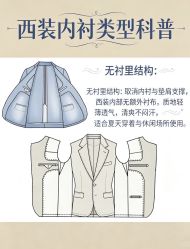 点击看大图 -伊布老裁缝西装礼服定制