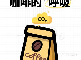 咖啡知识科普️为什么咖啡豆会“呼吸”