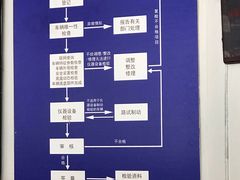 -上海普陀区机动车检测站第十一机动车安全检测站