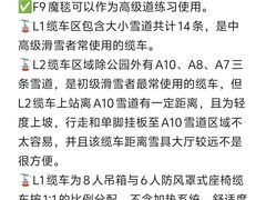 -富龙滑雪场