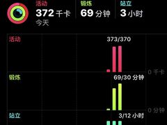 -超级猩猩健身·团课(国贸店)