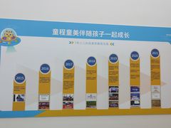 -童程童美·信息学竞赛·机器人编程·少儿编程(五棵松万达校区)